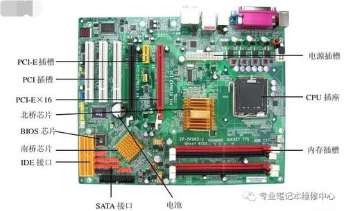 計算機機箱類型、常用設備及研發(fā)趨勢