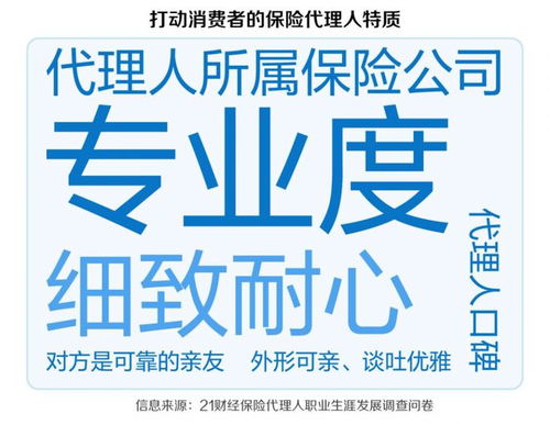 解讀保險代理人職業發展趨勢② 如何打造精英團隊與客戶眼中的績優代理人畫像